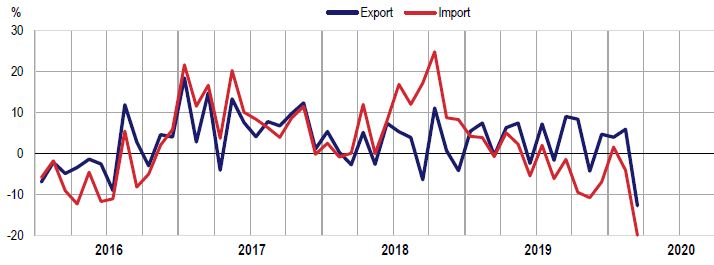 Export Italia extra-Ue marzo 2020