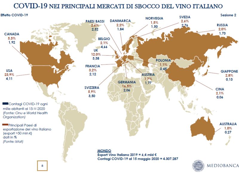 Covid-19 e previsioni export vino italiano