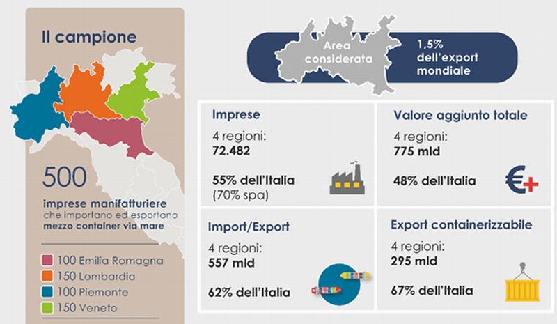 Valore attività catchment porti di Genova